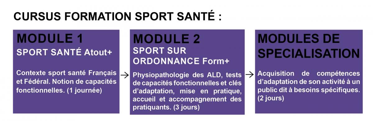 calendrier_formation_sport_sante_2018-2019_2_0.jpg